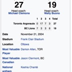 Grey Cup 2004 - Photo 1